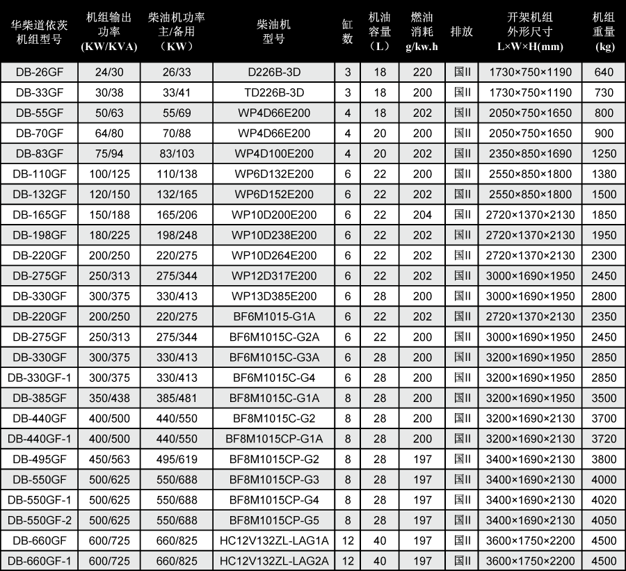 道依茨柴油发电机组技术参数