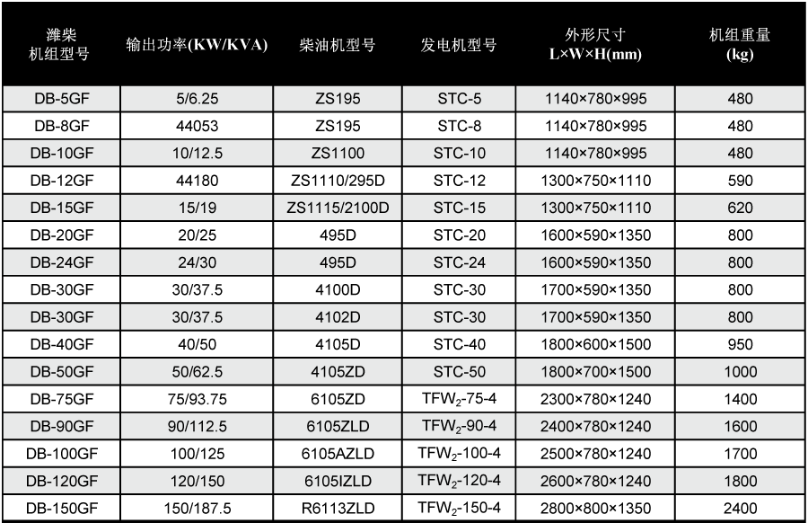 潍柴发电机技术参数