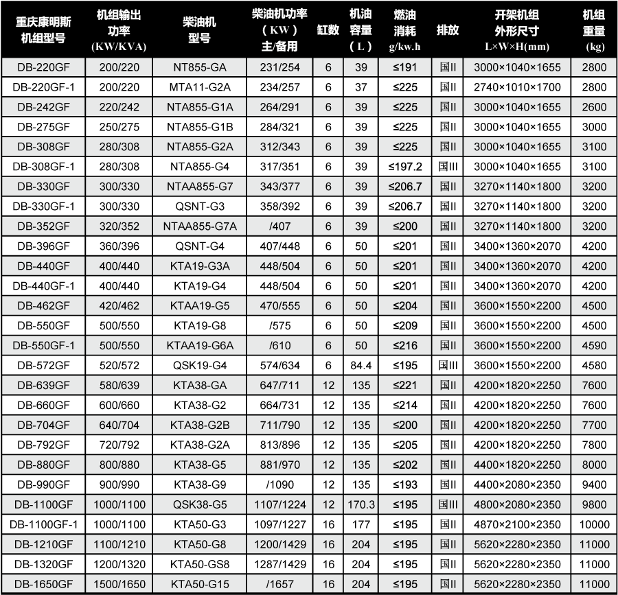 康明斯发电机技术参数