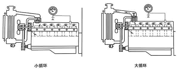 康明斯柴油发电机组冷却系统工作原理图