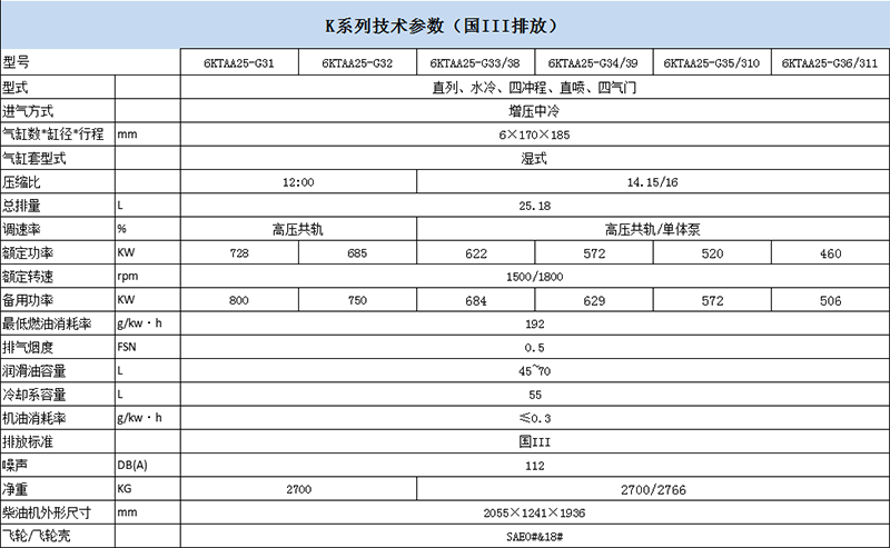 上柴发电机K系列技术参数.png