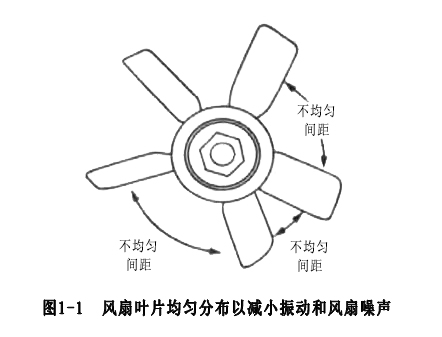 图1-1 风扇叶片不均匀分布以减小振动和风扇噪声.jpg
