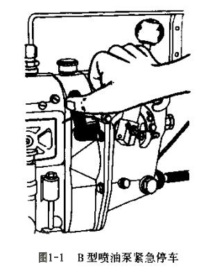 图1-1 B型喷油泵紧急停机.jpg